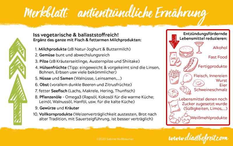 ©2020 Sabine Nußbaumer Iss vegetarische & ballaststoffreich! Ergänz das ganze mit Fisch & fettarmen Milchprodukten: 1. Milchprodukte (zB Natur-Joghurt & Buttermilch) 2. Gemüse bunt und abwechslungsreich 3. Pilze (zB Kräuterseitlinge, Austernpilze und Shiitake) 4. Hülsenfrüchte (Tipp: eingeweicht & vorgekeimt sind die Linsen, Bohnen, Erbsen usw viele bekömmlicher) 5. Nüsse und Samen (Walnüsse, Leinsamen,…) 6. Obst (vor allem dunkle Beeren und Zitrusfrüchte) 7. fetter Seefisch (Lachs, Makrele, Hering, Thunfisch) 8. Pflanzenöle - Omega3 (Rapsöl, Kokosöl für die warme Küche; Leinöl, Walnussöl, Hanföl, usw. für die kalte Küche) 9. Gewürze und Kräuter 10. Vollkornprodukte (Weizenverträglichkeit austesten, Brot nach alter Tradition, mit Sauerteigführung, ist besser verträglich) Entzündungsfördernde Lebensmittel reduzieren: Alkohol Fast Food Fertigprodukte Fleisch, Innereien Wurst Eier Schweineschmalz Lebensmittel denen noch Zucker zugesetzt wurde (Süßigkeiten, Limos,…) Weißmehlprodukte