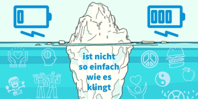 iceberg Eisbergmodel Hunger-Sättigung und Einflussfaktoren